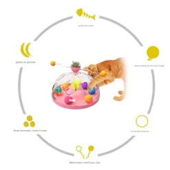Downypaws - Canne à pêche pour chat-jouet plateau tournant pour chat et balle-jouet interactif avec boules d'herbe à chat, rose Sale