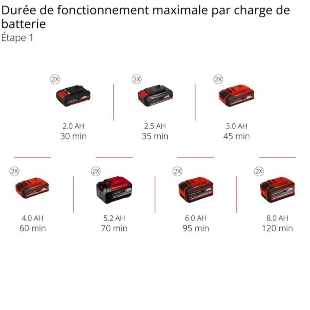 Einhell - Coupe bordure sans fil gp-ct 36/35 li bl-solo Clearance