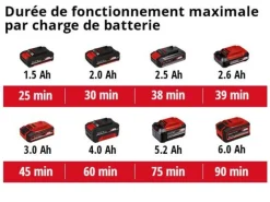 Einhell - Coupe-bordures sans fil ge-ct 18/30 li-solo Online