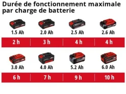 Einhell Outils De Jardinage Et Accessoires | - Epandeur universel sans fil ge-us 18 li