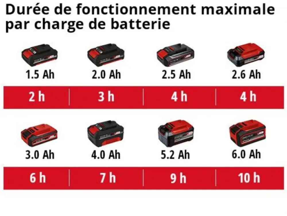 Einhell Outils De Jardinage Et Accessoires | - Epandeur universel sans fil ge-us 18 li