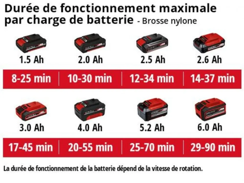 Einhell - Nettoyeur de sols multisurfaces sans fil picobella solo - livré sans batterie ni chargeur Discount