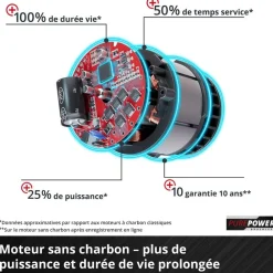 Einhell - Scarificateur-aérateur sans fil gc-sc 18/28 li-solo - sans batterie ni chargeur