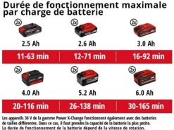 Einhell - Souffleur sans fil ge-lb 36/210 li e-solo sans batterie ni chargeur Hot