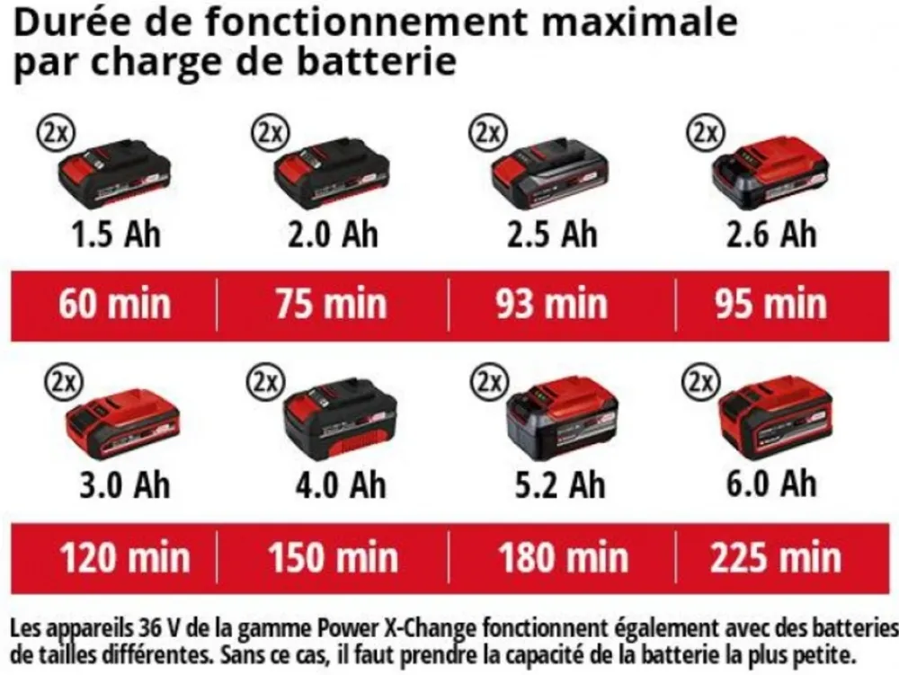 Einhell - Taille-haies sans fil ge-ch 36/65 li-solo Hot