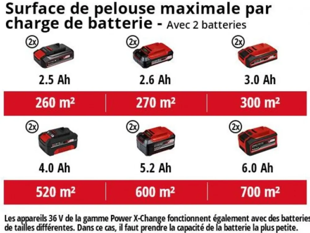 Einhell Tondeuses | - Tondeuse à gazon sans fil power x-change ge-cm 36/48 li m-solo - sans batterie ni chargeur