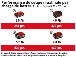 Einhell Taille-Haies, Tronçonneuses Et Élagueuses | - Tronçonneuse sans fil ge-lc 36/35 li - solo - power x-change