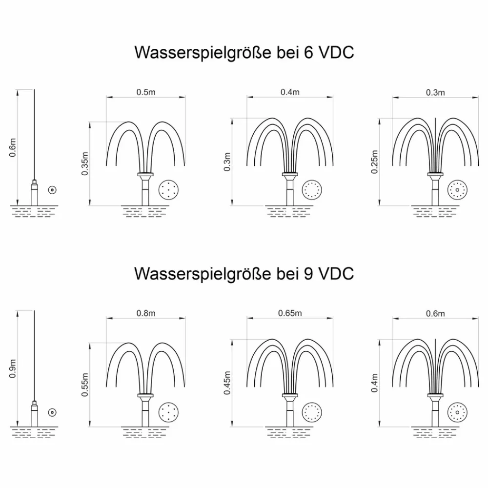 Esotec Bassins Et Fontaines | - Kit pompe de bassin solaire palermo 5/330 avec boîtier d'accumulateurs et anneau lumineux led 101775