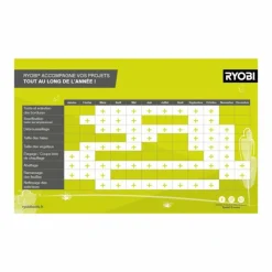 Ryobi Coupe-Bordures Et Débroussailleuses | - Coupe-bordures sans fil 18v one+ ry18lt23a-0 - diametre de coupe 23 cm - sans batterie ni chargeur