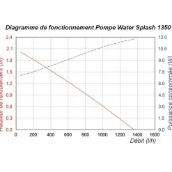 Solairepratique - Kit pompe solaire bassin watersplash 1350l-20w Clearance