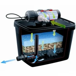 Ubbink Bassins Et Fontaines | - ensemble de filtres d'étang filtrapure 2000 l 16 l avec pompe 401417